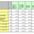 LINEのSNS機能　今後の利用意向