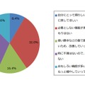 LINEの新機能追加について