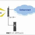 アマノマネジメントサービス・IT複合LED照明