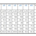 「2012年の民生電子機器国内出荷金額の推移/表」（JEITA調べ）