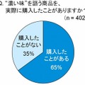 “濃い味”を謳う商品を、実際に購入したことがありますか？