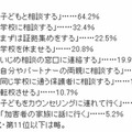 自分の子どもが「いじめ」にあったときの対処法