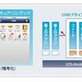 DMEの活用イメージ