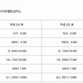 年間開設日数の状況