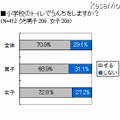 「小学校のトイレでうんちをしますか？」