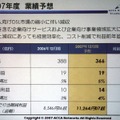 　アッカ・ネットワークスは15日、2006年12月期決算と、今年度の事業戦略に関する説明会を都内にて開催した。