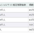 視聴率ランキング