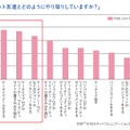 ネット友達とどのようにやり取りしていますか？