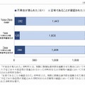 訓練全体の実施状況