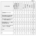 1回目訓練（事前音声書換方式）における主な不具合の理由