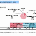 キャリア教育の生徒に対する貢献度（単一回答）