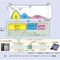 図1：G.711/G.711.1 とスケーラブルなビットストリーム構成