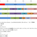 生産革新システムの年商レンジ別シェア