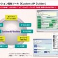 CAB（Custom AP Builder）イメージ