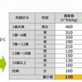 基準値の設定について