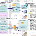 現在提供中のBYODソリューションのイメージ