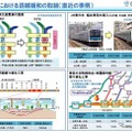 2011年度の鉄道混雑率…減少傾向のなか、いまだ200％超も