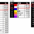 チーム分けの色で使用される色