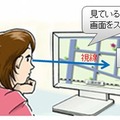 視線インターフェースの例