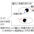 角膜反射法の仕組み