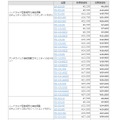 価格改定対象製品と値下げ価格一覧（希望小売価格の税抜き表記）