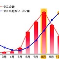 ブカンセムズ「訪問おふとんお掃除プロジェクト」