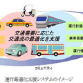 日立、豊田市で低炭素社会システム実証プロジェクトに参画