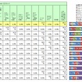 mixiを利用する機器（男性）