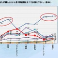 購入したいと思う原産国