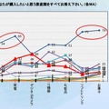 購入したいと思う原産国