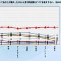 購入したくないと思う原産国