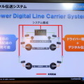 【CEATEC 12】低消費、低電圧フルデジタルスピーカーシステム…クラリオン