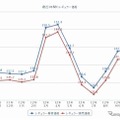 最近1年間のレギュラー価格