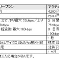 各プランの詳細比較