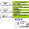 「CableGateマイページfor DCBEE」の概要