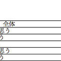 デジタル環境が子どもの健康や発育に悪い影響を与えると思うかどうか