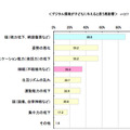 「影響がある」と回答した方は、どのような影響があると思うか（複数回答可）