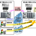 システムのイメージ