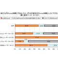 あなたがiPhone 5を購入するとしたら、どちらの会社のiPhone 5を購入したいですか。