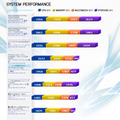 Ultrabooker Benchmark