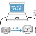 録画用USB外付けHDDの買い換え時に録画番組を丸ごと移し替える「HDDらくらく交換ソフト」のイメージ