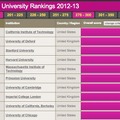 THE世界大学ランキング