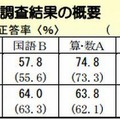 教科に関する調査結果の概要