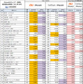 各エリアにおける調査結果詳細