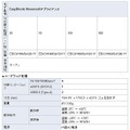 EasyBlocks Hinemosアプライアンスの実機イメージ