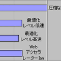 「bモバイル」を試す（前編） 〜高速化が実感できた「b-384」