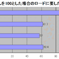 「bモバイル」を試す（前編） 〜高速化が実感できた「b-384」