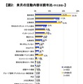 来月の活動内容