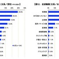 志望職種（文系）