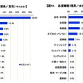 志望職種（理系）